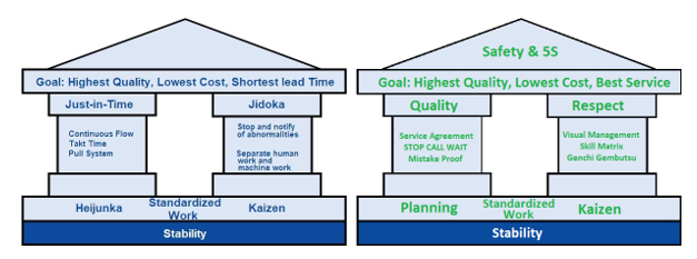 TPS Method